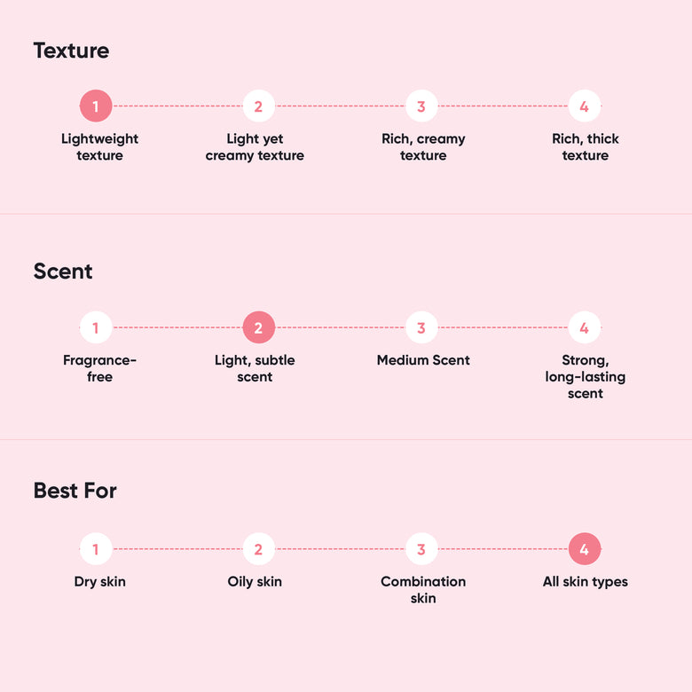 Aloe Coco - Body Lotion