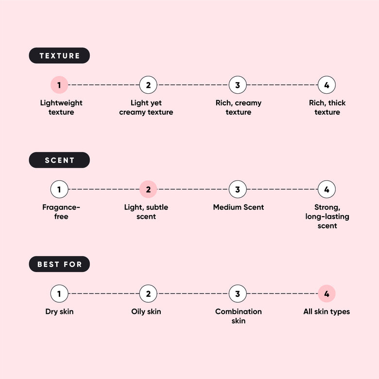 Aloe Coco - Body Lotion