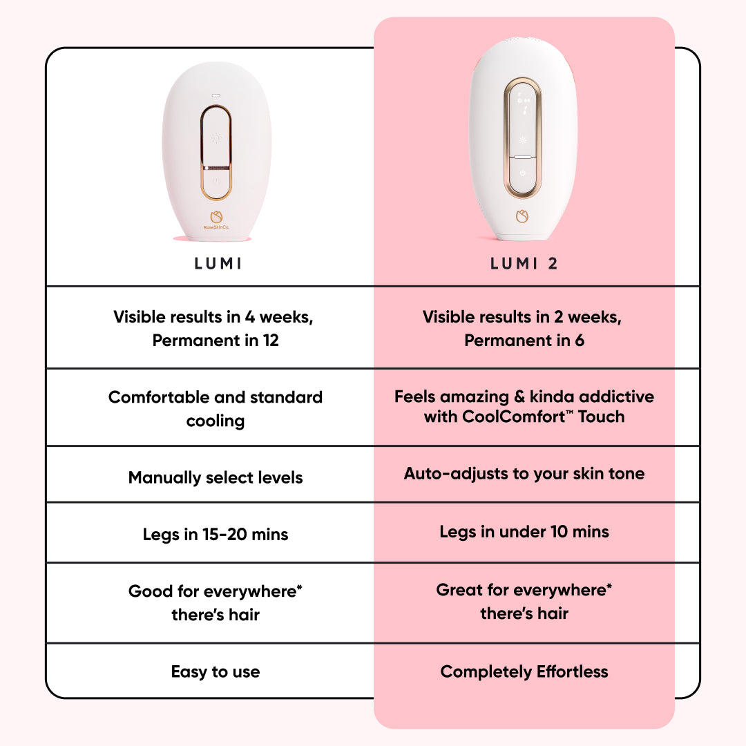rose skinco lumi 脱毛器 未開封 Lumi - Permanent Hair Removal Device – RoseSkinCo.
